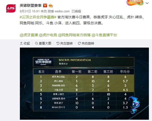 25赛季第 25赛季第