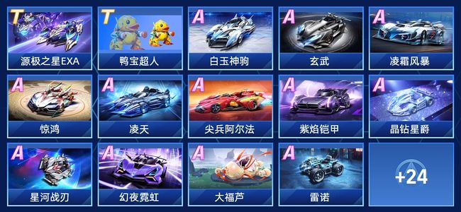 势和创新模 势和创新模